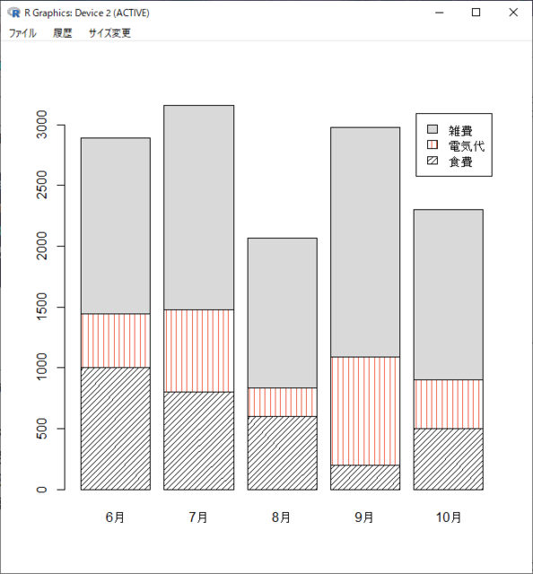 Rによる網掛け棒グラフの作り方（改訂版）: さかなのいろいろ