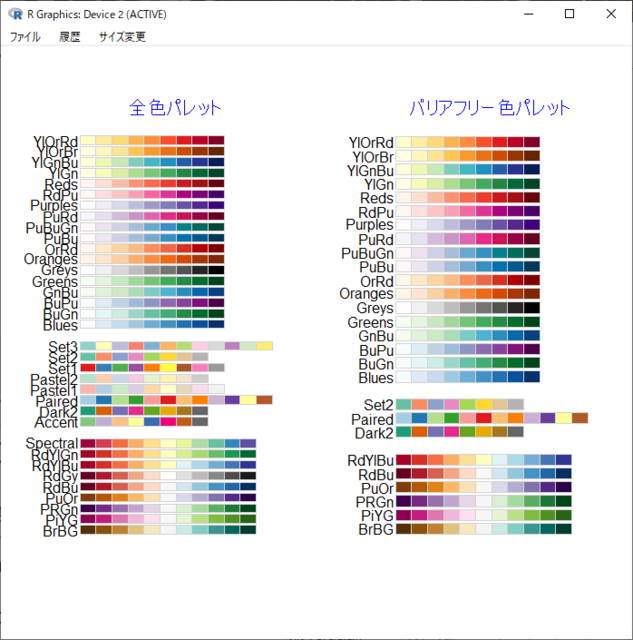 Rのグラフで色分けを指定する方法 さかなのいろいろ