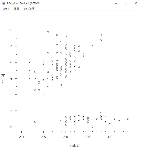 Rのggplot2でのjitterの設定 さかなのいろいろ