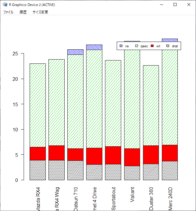 Rで棒グラフ Barplot での凡例の位置や向き 背景色の設定方法 さかなのいろいろ