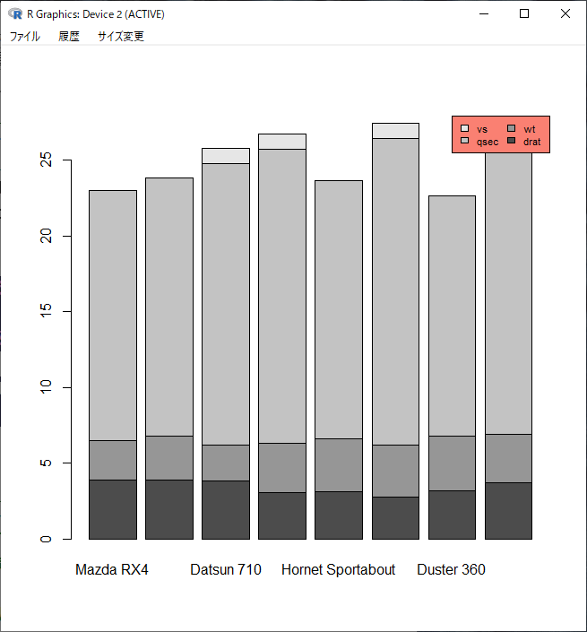 Rで棒グラフ（barplot）での凡例の位置や向き、背景色の設定方法 