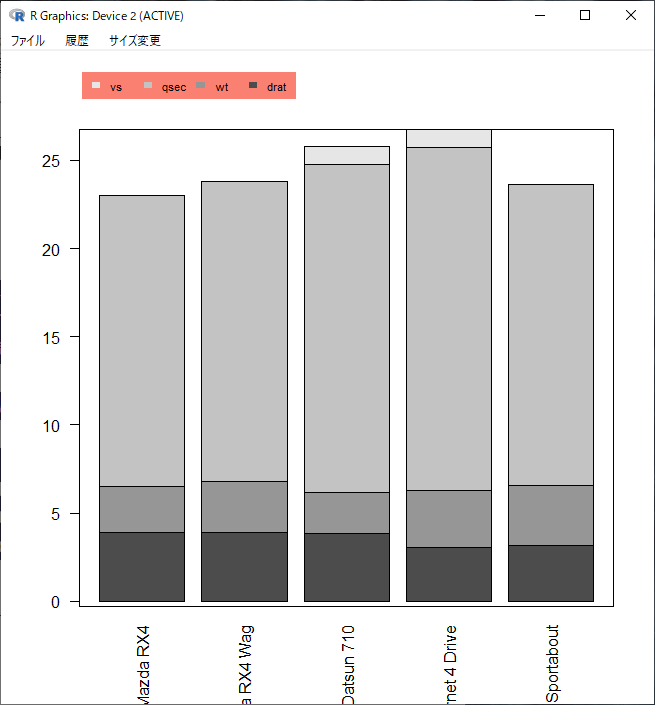 Rで棒グラフ（barplot）での凡例の位置や向き、背景色の設定方法 